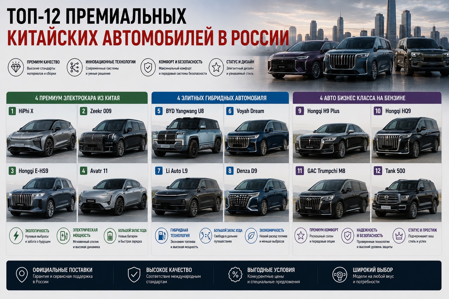 ТОП-12 премиальных китайских автомобилей в России