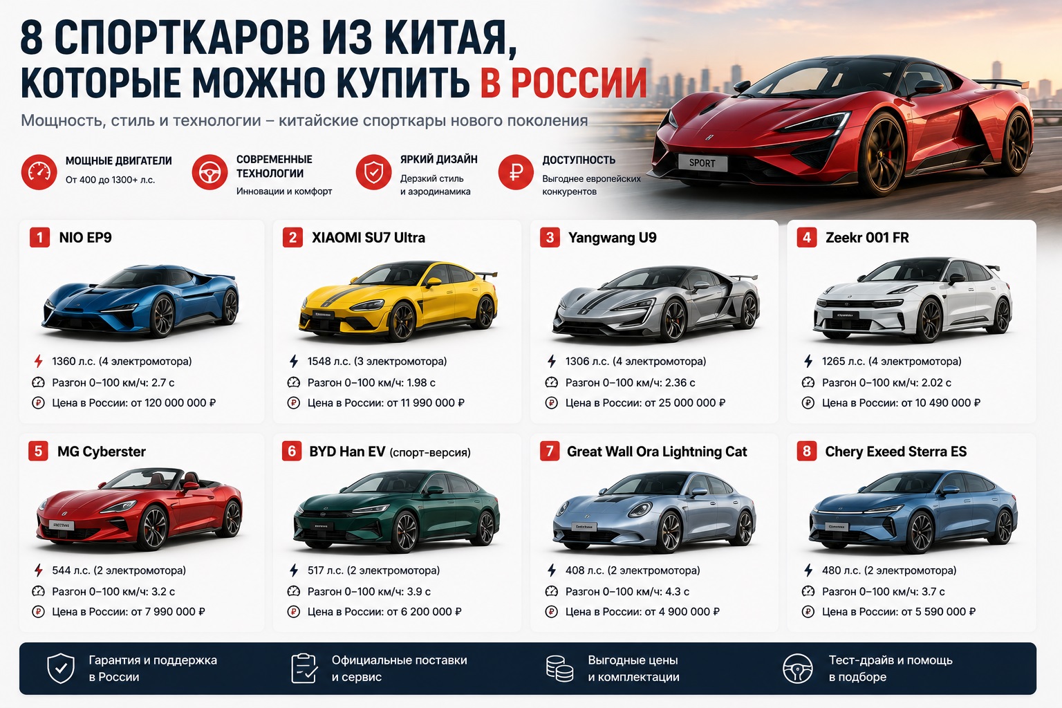 8 спорткаров из Китая